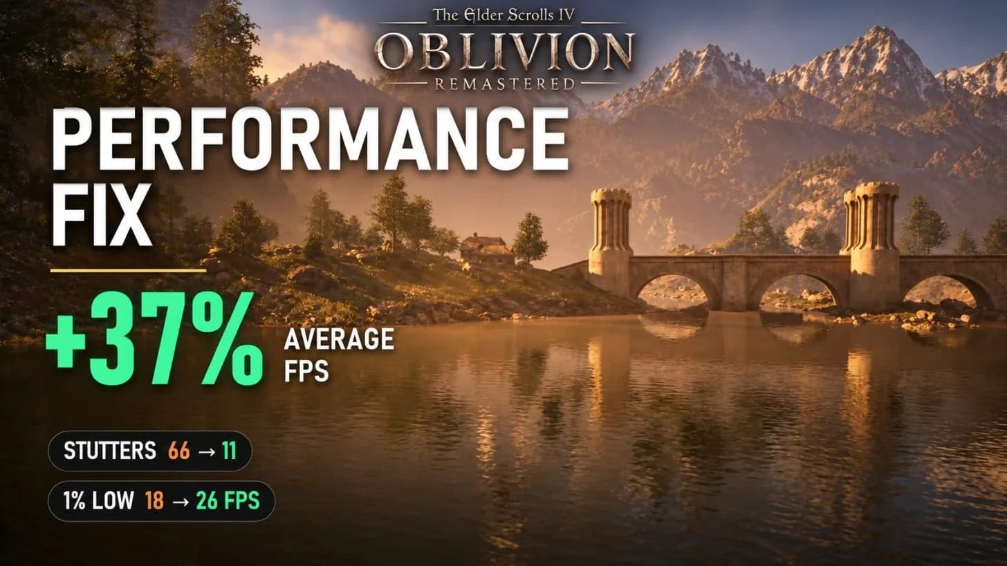 Oblivion Remastered gameplay screenshot showing Imperial City at sunset, with smooth motion blur and sharp distant architecture